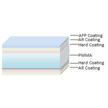 Sunlight Readable PMMA + Anti Smudge (AFP) Coated
